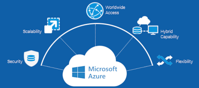 representation graphique Cloud Azure